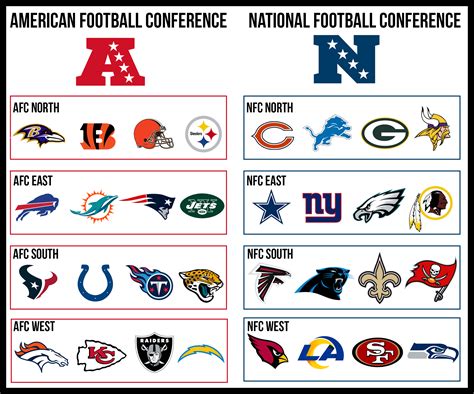 printable NFL divisions chart pdf